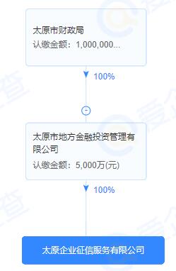 太原企業征信平臺正式通過備案，以計算機軟硬件技術開發助力地方征信體系運行