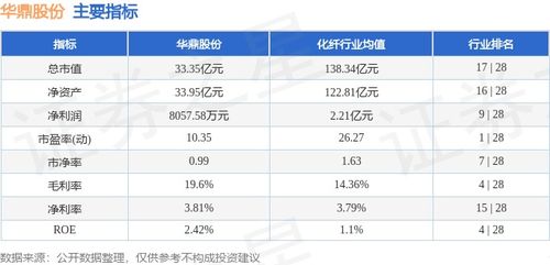 華鼎股份周評 資金小幅流出，技術服務板塊承壓