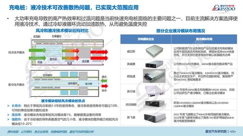 超級快充產業研究 車、樁、電網三端齊發力，技術轉讓助力超充技術駛入快車道