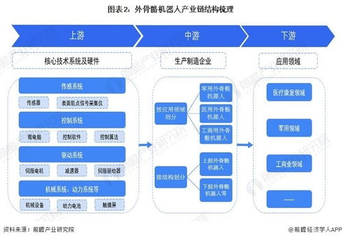 預(yù)見2023 中國(guó)外骨骼機(jī)器人行業(yè)全景圖譜（附市場(chǎng)規(guī)模、競(jìng)爭(zhēng)格局、發(fā)展前景與技術(shù)轉(zhuǎn)讓分析）